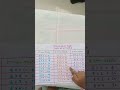 Multiplication table of 7, 7 times table for kids, #maths, #multiplication table, #7 times table,