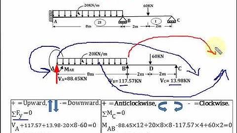 Numerical on Analysis of Sinking of support in Continuous Beam by Flexibility Method-Part-2