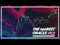 The Market Oracle Tutorial Part 2