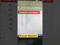 Roman Numbers | convert number to roman number | #ytshorts #excel #youtubeshorts #computer #xlsx