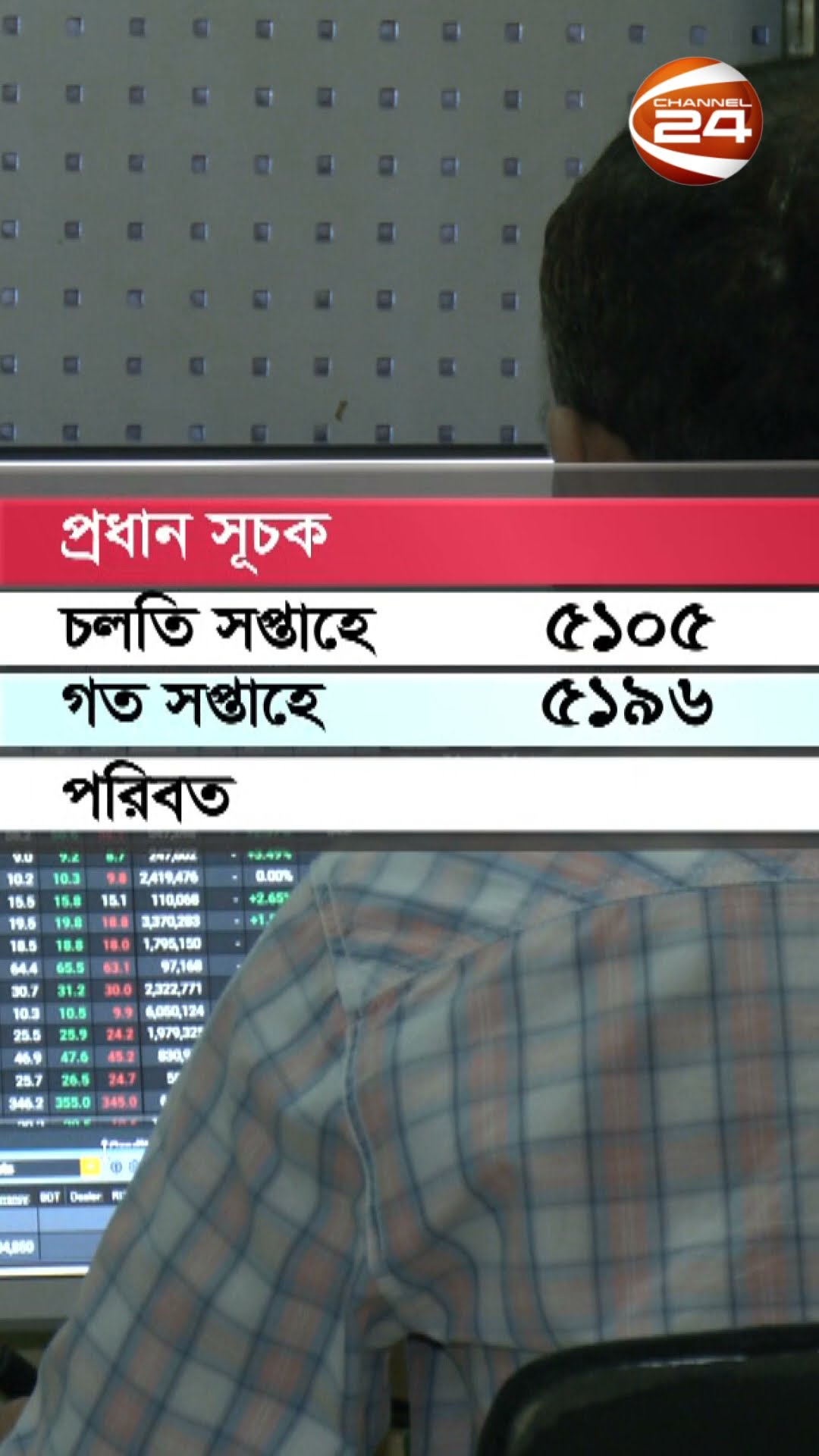 সপ্তাহ জুড়ে পতনের বৃত্তে দেশের পুঁজি বাজার #DSE #stockmarket #dhakastockexchange  #Channel24