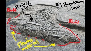 Earthquake-induced landslides: Lateral spreads and liquefaction | Geology Models