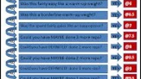 How to Rate RPEs CORRECTLY