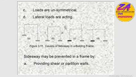 What Is Sidesway || Causes Of SideSway In Frame Structure Building