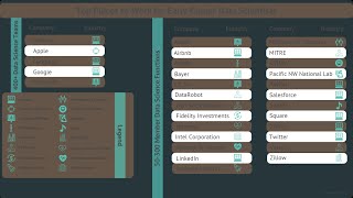 Gradient Flow Snapshot #75: Top Places to Work for Data Scientists