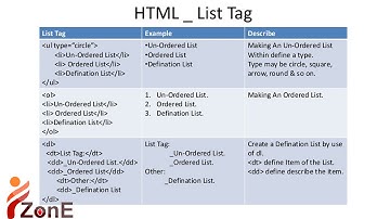 how do Use of list html tag Basic Web Design tutorialpart 05