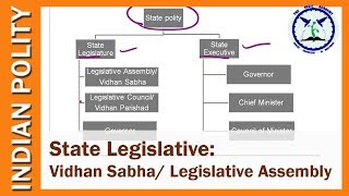 Vidhan Sabha / State Legislative Assembly | Indian Polity | SSC CGL and UPSC | by TVA
