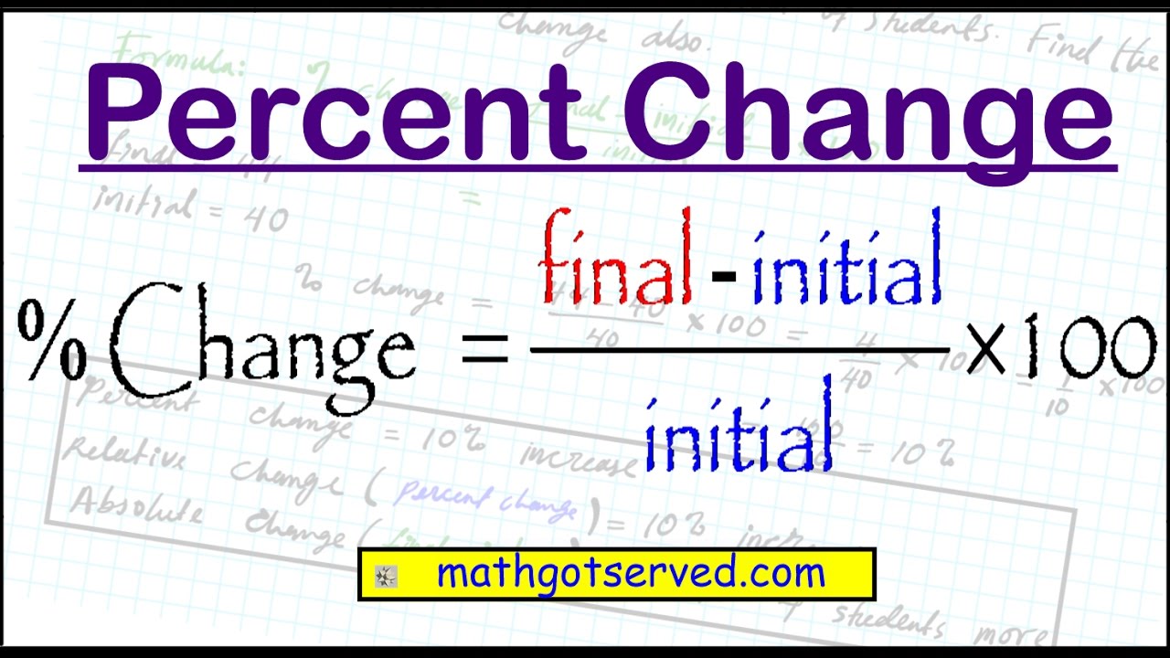 how to compute percent absolute relative change final initial beginning  ending colmath 266dot26