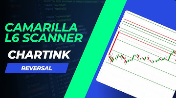 Chartink Scanner for Camarilla L6 Reversal stocks