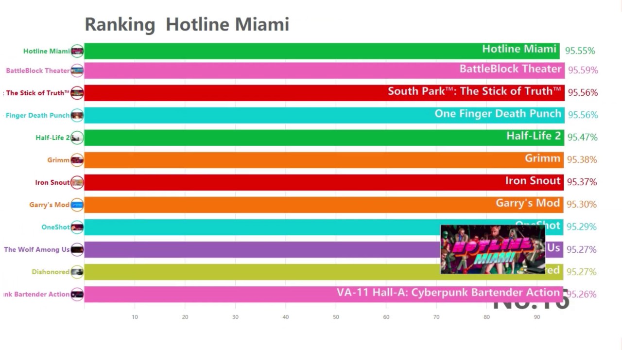 Top rated games on Steam 2020 YouTube