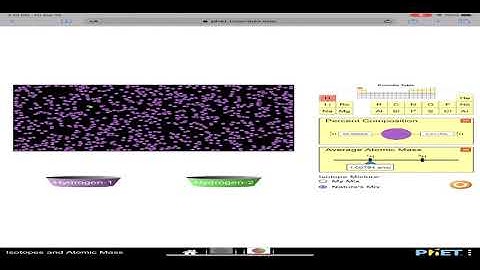 Isotopes and Atomic Mass PHeT Simulation Introduction