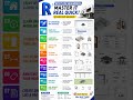 Master Revit FAST for Beginners ⚡🏠 | Essential Tips Every Architect Must Know