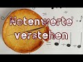 Notenwerte verstehen