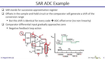 Analog Systems | Dr. Hesham Omran | Lecture 13 Part 1/2 | Nyquist ADCs (2)