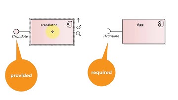 Definition of Software Interfaces in Enterprise Architect