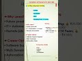 Learn Python, JavaScript & Java in 2 Minutes | Best Coding Skills for 2026