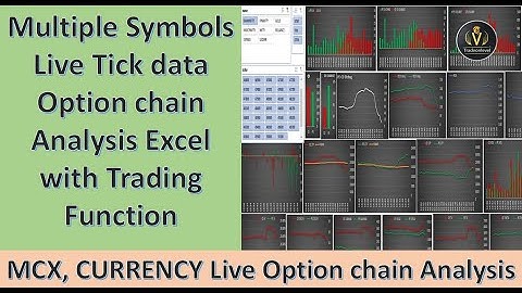 Multiple Option chain analysis with Trade Excel: mcx, currency live option chain analysis with greek