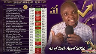 Top MMFs in April | As at 15th April