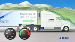 JOST - Smart Gap System