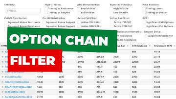 NSE Option Chain Analysis Using Option Chain Filter | EQSIS