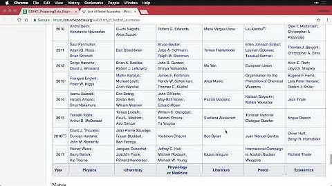 GOOGLE HACKS - Easy guide on Copying & pasting data in Google Sheets
