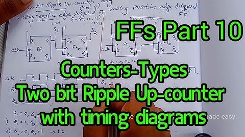 Counters-Types-Asynchronous n Synchronous counters,2 bit Ripple Up-counter using edge triggered FF