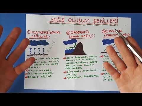 4&rsquo; dakikada YAĞIŞ OLUŞUM ŞEKİLLERİ ( GÜNCEL 2018)