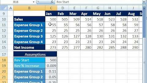 Highline Excel Class 22: Budgets, Scenarios & Scenarios Report