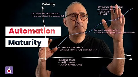 Automation Maturity: Build a Strategic Roadmap for Scalable Success | Fusion GBS
