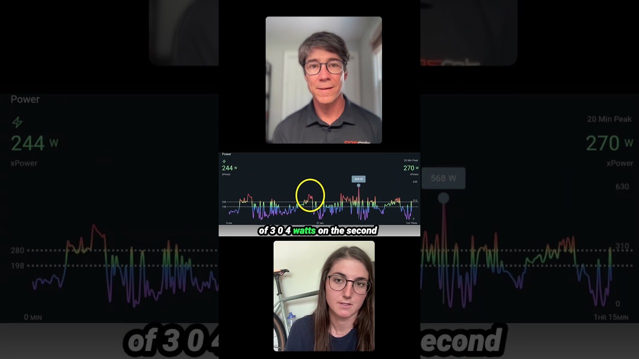 Power Numbers from the Women's US PRO Nationals Road Race  #vo2max #sportscoach