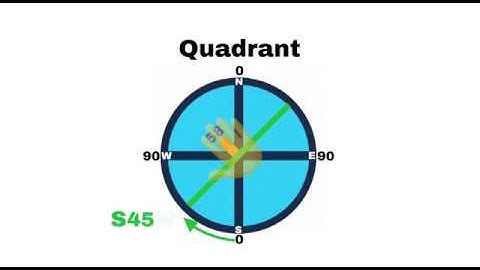 # Structural geology practical lab2 part2 (Strike & dip on the azimuthal & quadrant notation)