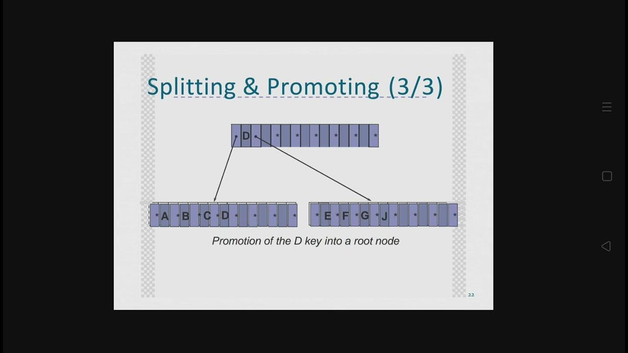 Multi level indexing with Btree YouTube