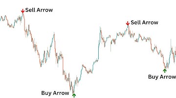 Ultimate Buy Sell Signals Arrows Indicator for MT4 - Forex