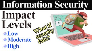 Impact Levels In Information Security What If Security Fails?