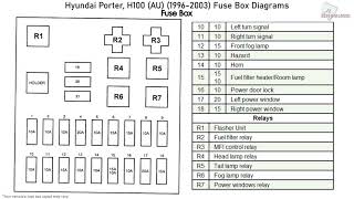 Hyundai Porter, H100 (AU; 1996-2003) Fuse Box Diagrams