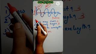 sslc physics /chapter 1/sound waves/ frequency /10 th class English medium sslc physics /chapter 1/sound waves/ frequency /10 th class English medium