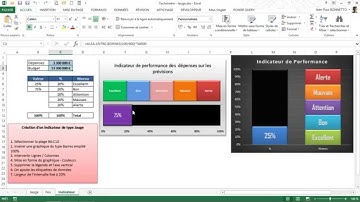 Excel - Comment créer un indicateur de performance de type Tachimètre