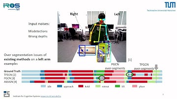 Multi-Modal Graph Convolutional Network with Sinusoidal Encoding for Human Action Segmentation