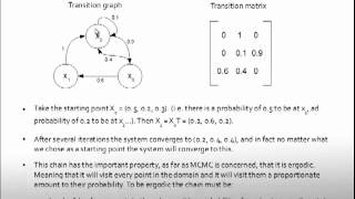 Markov Chain Monte Carlo and the Metropolis Alogorithm