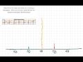 Histogram Data Interpretation