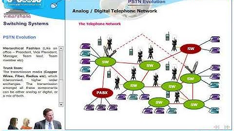 T  5.1 Intro to switching system and PSTN evolution