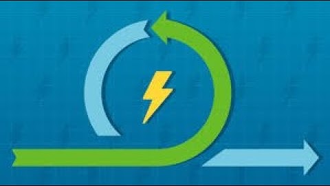 Disk & Swap Space Management-Operating System