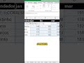 DESCUBRA AGORA o mini dashboard com CORRESP que deixou o Cleitinho rapidíssimo! #excel #dicasdeexcel