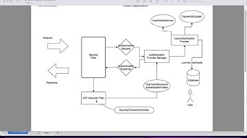 Spring Security Architecture Explained