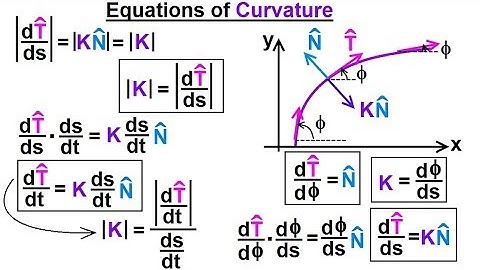 Calculus 3: Vector Calculus in 2D (36 of 39) Equations of Curvature