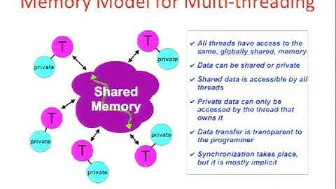 Computer Science 61C   Lecture 21   Thread Level Parallelism 5k3wpLzOmo0