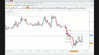 Morning Forex Trading with Vance