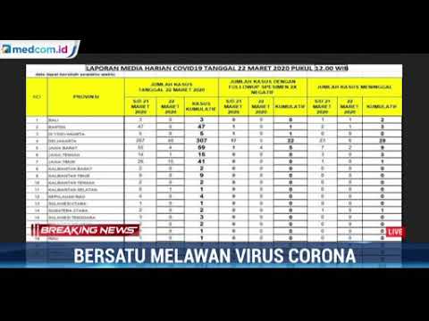 pasien-positif-covid-19-di-indonesia-bertambah,-total-514-kasus-positif-dan-29-sembuh