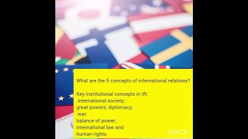 Basic concepts of IR #css #internationalrelations #defination #pms #diplomacy #politics