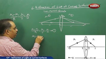 Refraction of Light at Curved Surfaces AP & TS Class 10th State Board Syllabus Physics and chemistry